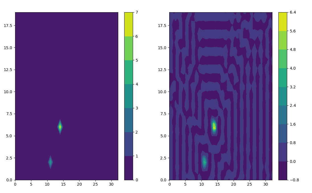 python - Contour plot of 2d point data - Stack Overflow