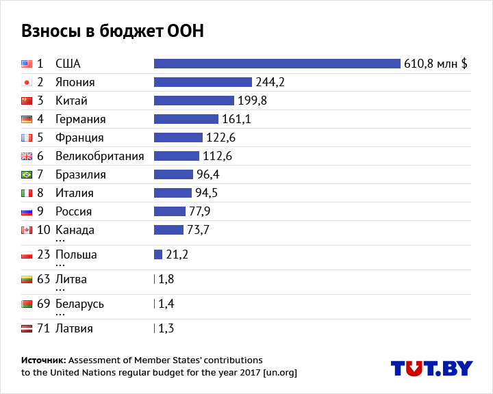 ВЗНОСЫ.png