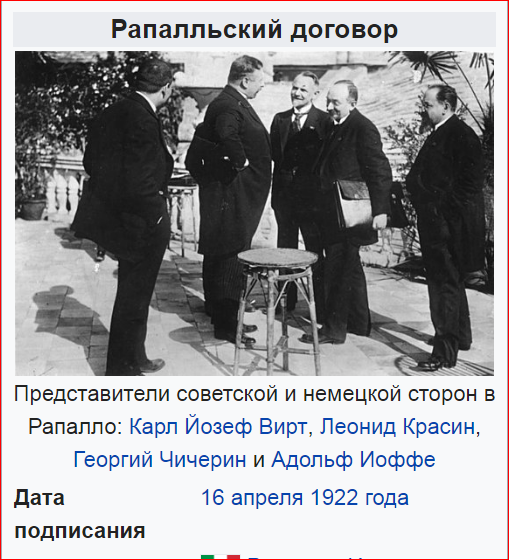 Рапалло договор между ссср и германией. Генуэзская конференция Чичерин. В геруе в 1922г- конференция по. Генуэзская конференция 1922. Конференция в Генуе 1922.