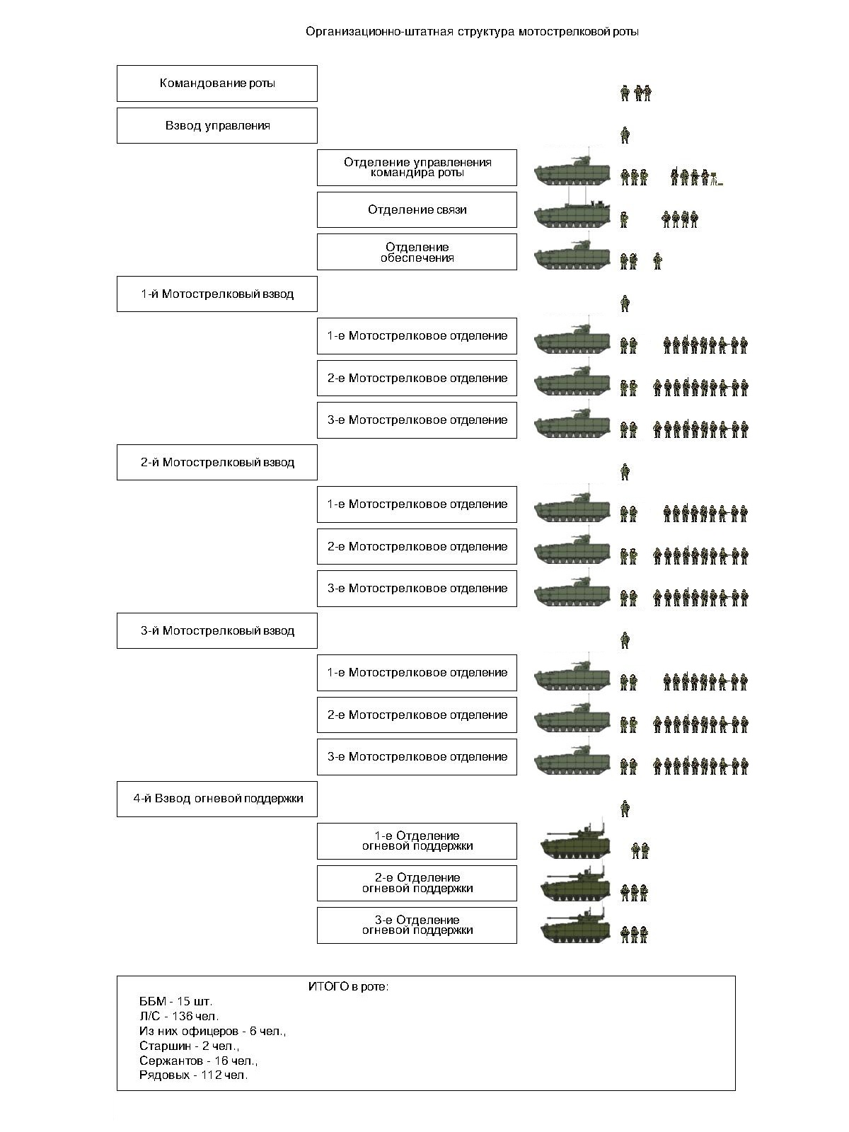 Организационно-штатная структура бригады морской пехоты РФ