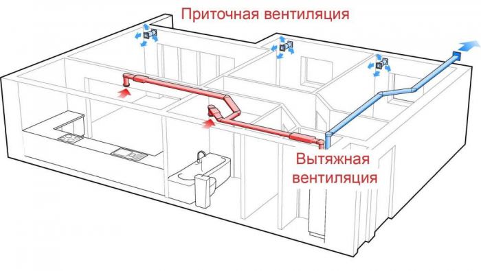 pritochnaya-vytyazhnaya-ventilyaciya.jpeg