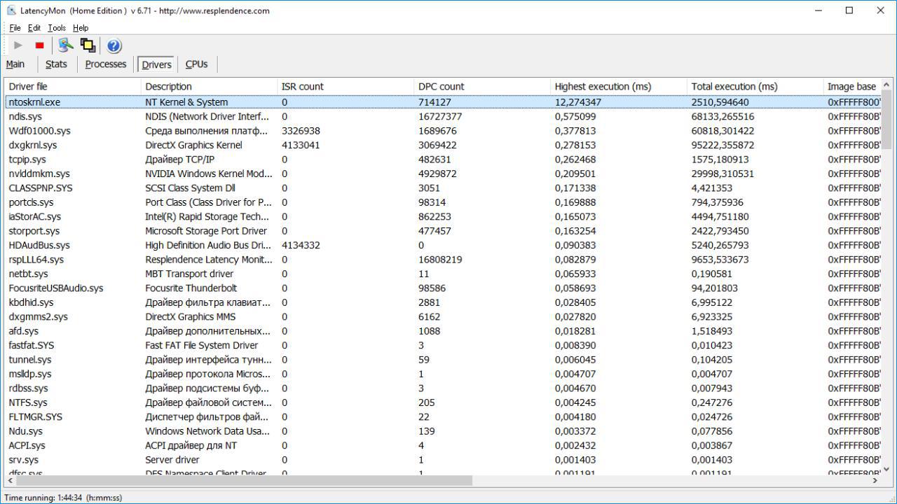 Latencymon. Latencymon. Latencymon. Latencymon нормальные показатели. Latencymon.