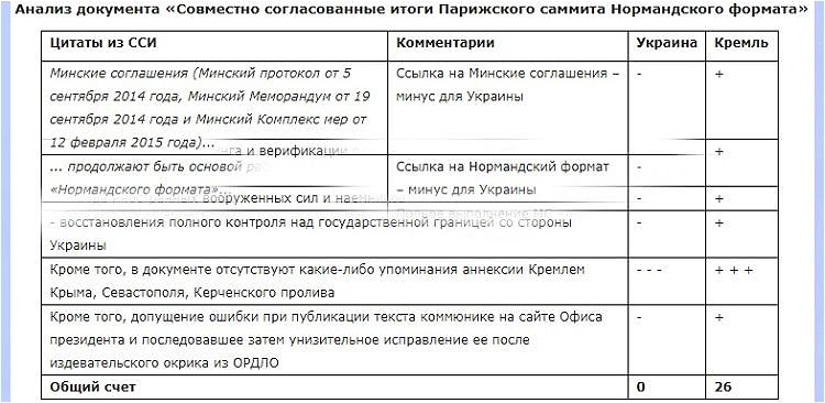 ↱aillarionov.livejournal.com