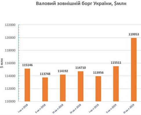 Зображення