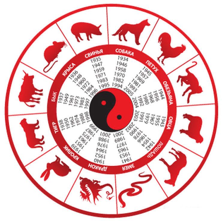 Годы со зверями. Символы года. Годы животных. Животные китайского календаря. Японский гороскоп.