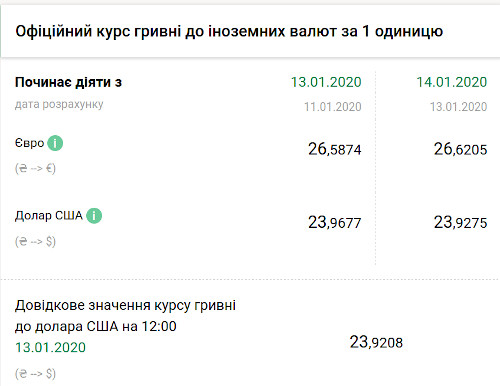 Зображення