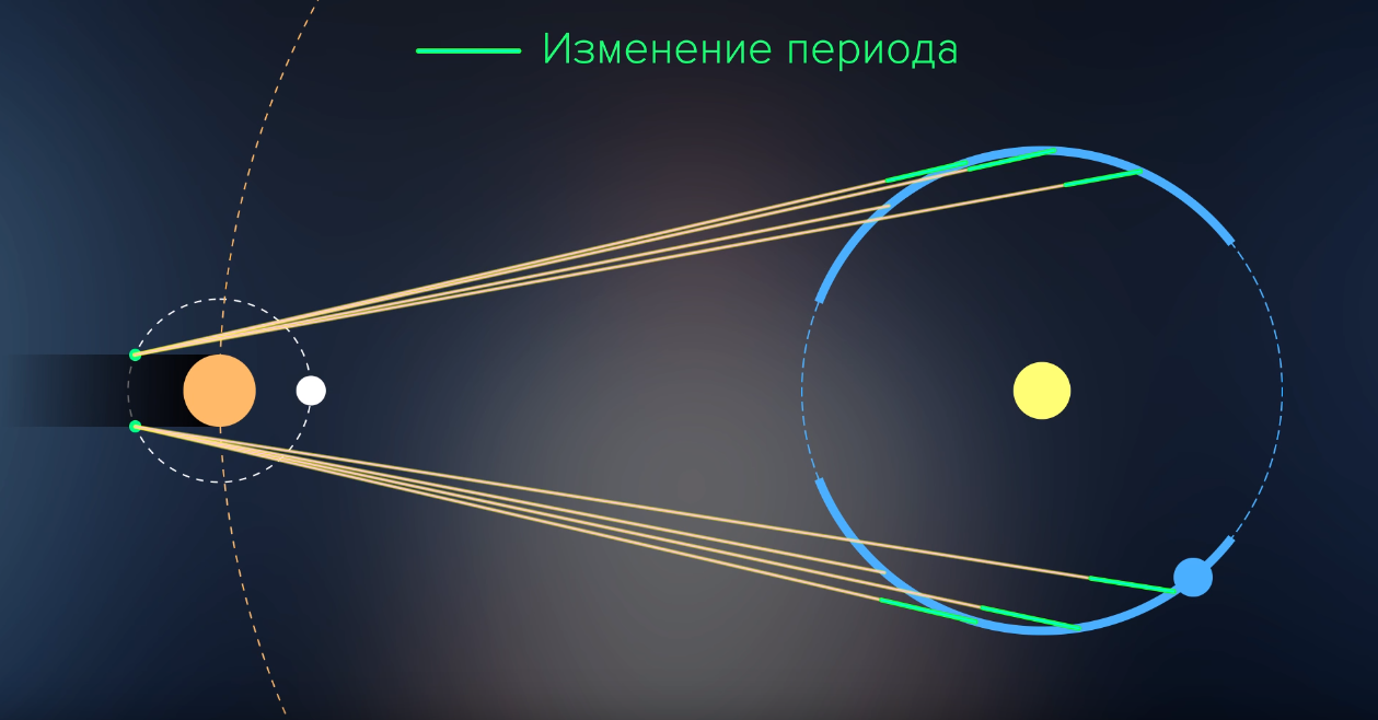 Скорость света проект по физике