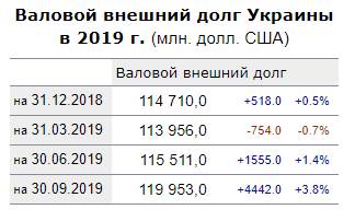 Кабмин создал Агентство по управлению госдолгом - Цензор.НЕТ 2824