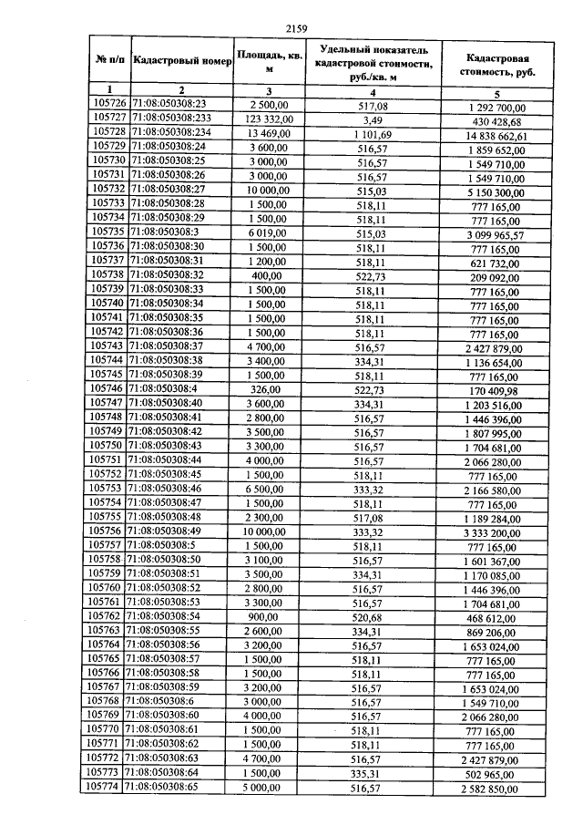 2200 чья карта