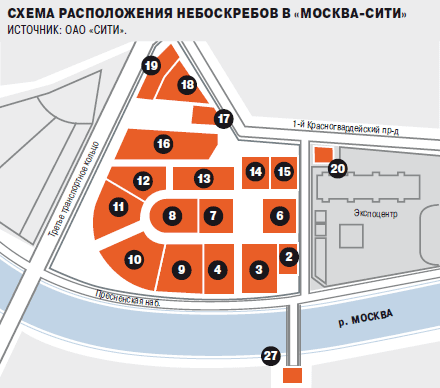 Москва сити схема расположения