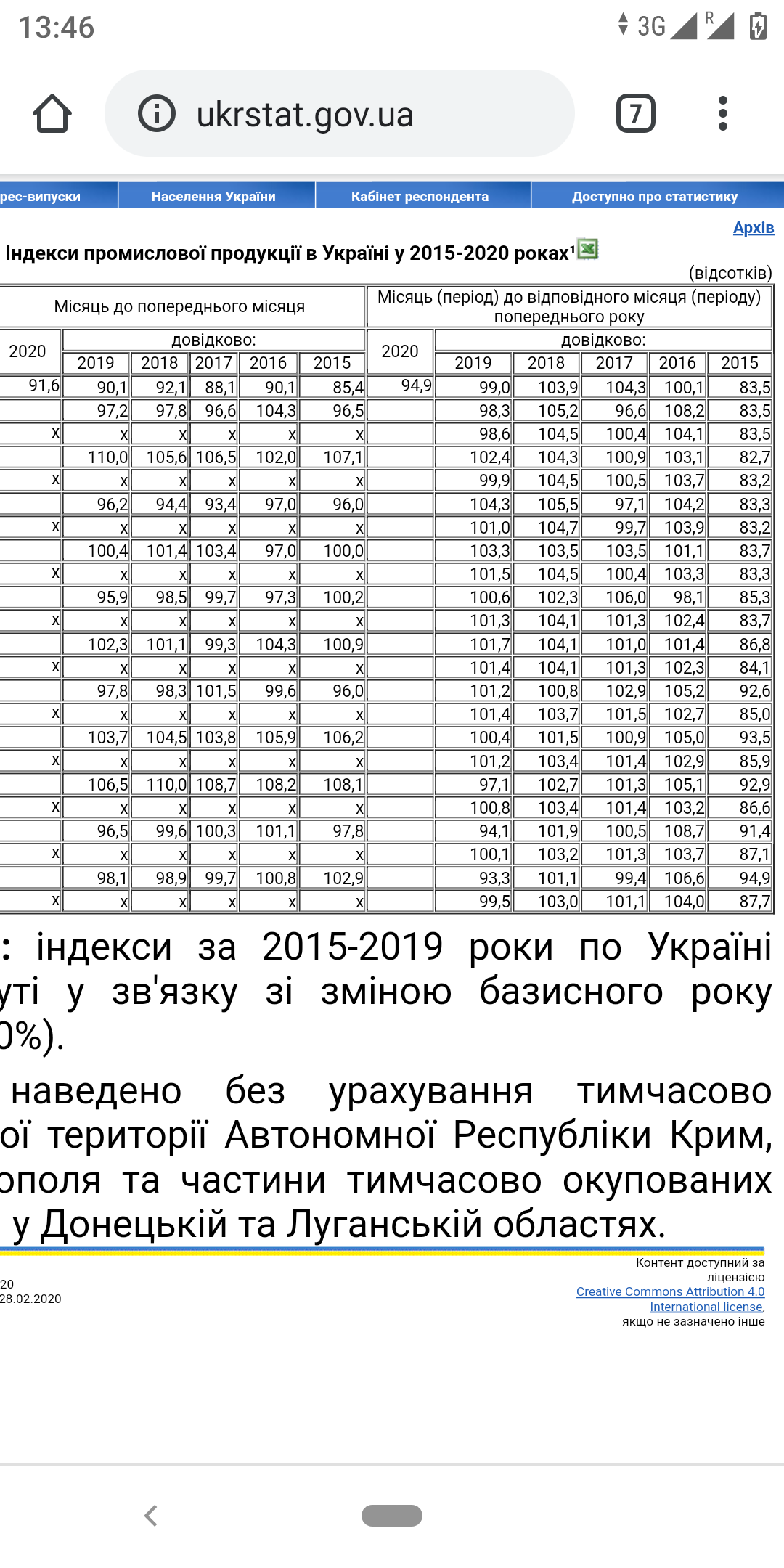 Зображення