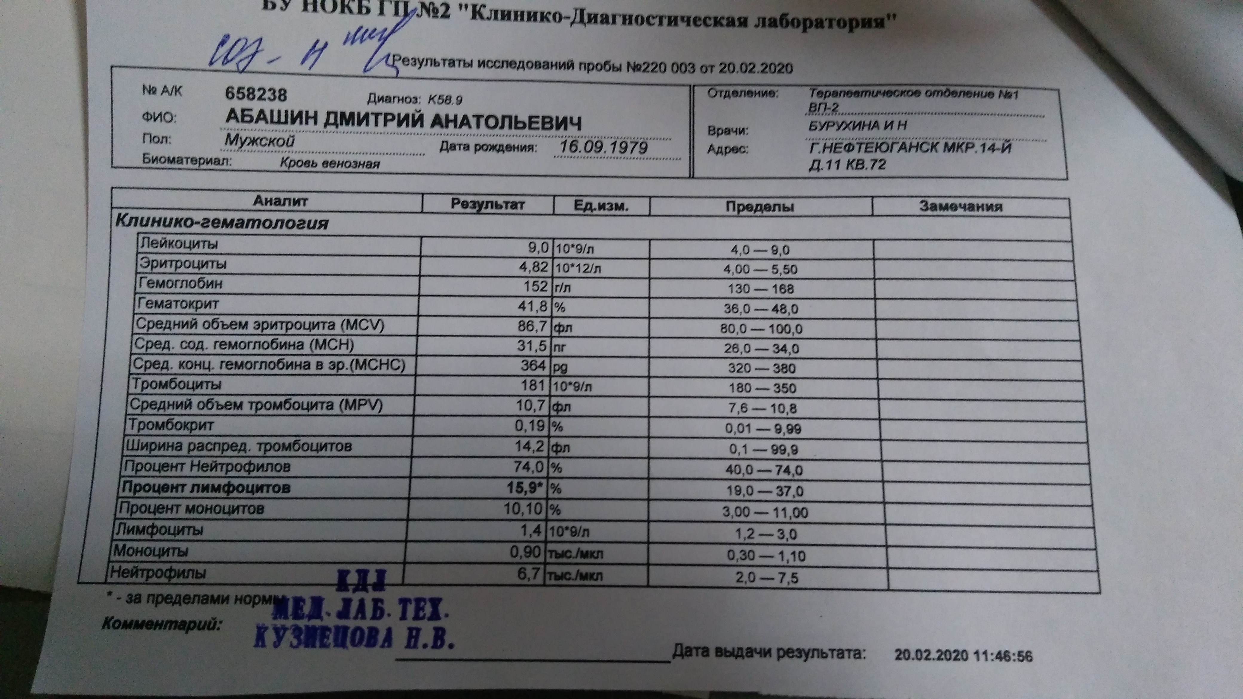 Изображение