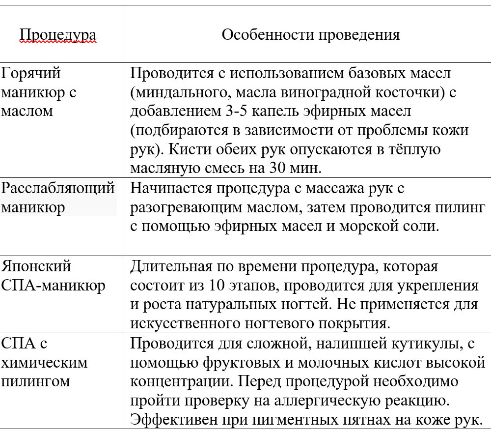 СПА-маникюр в домашних условиях в перчатках с кремом. | Голос Карпат