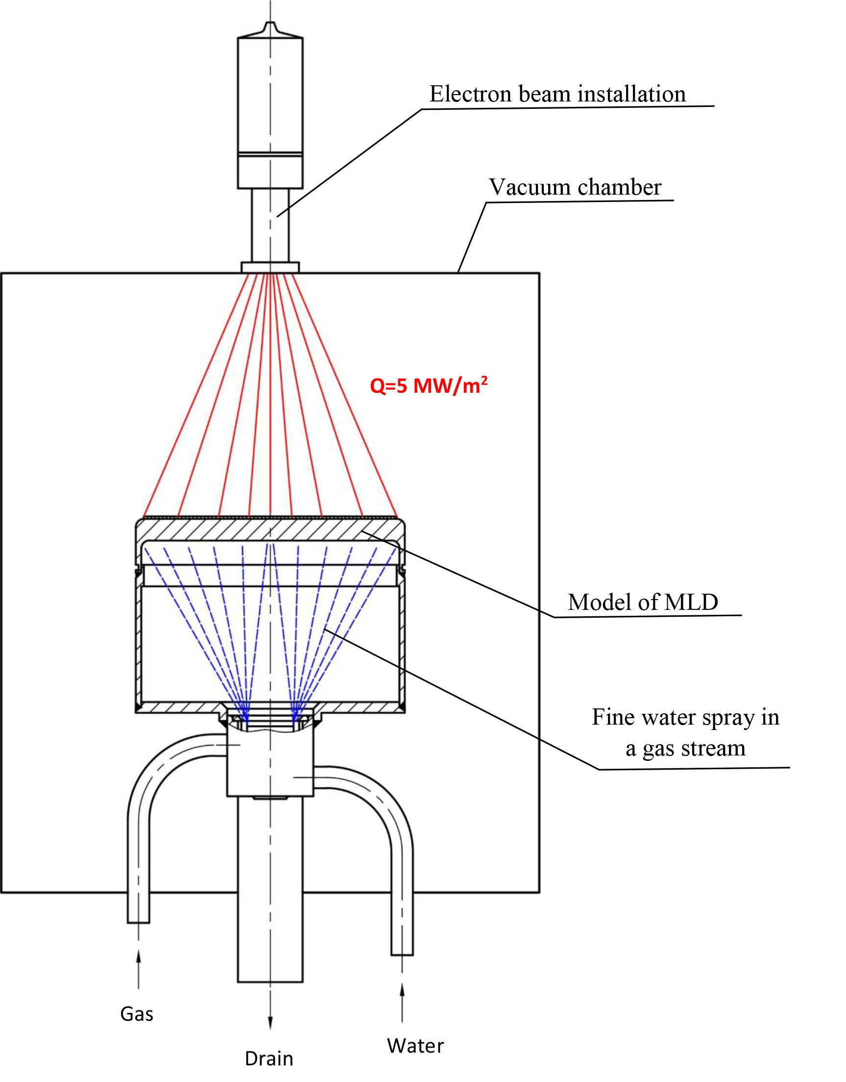 Scheme for testing the model of the tokamak lithium divertor target on an electron beam installation.
