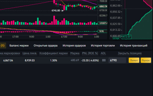 Зображення