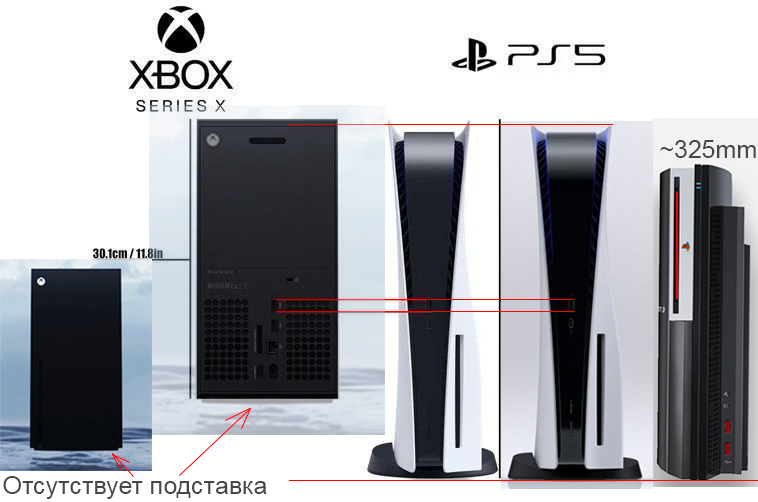 X вертикально. Ps5 vs Xbox Series x. ПС 5 И Икс бокс Сериес х. Xbox Сериес vs ps5. Габариты Xbox Series x и ps5.