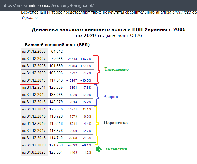 Украина выкупит евробонды-2021 и 2022 за счет евробондов-2033 - Цензор.НЕТ 7020
