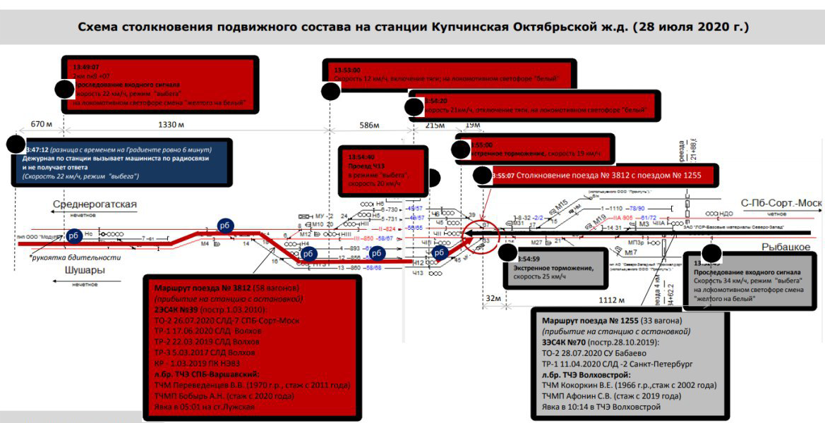 В схеме столкновения 2 принципов