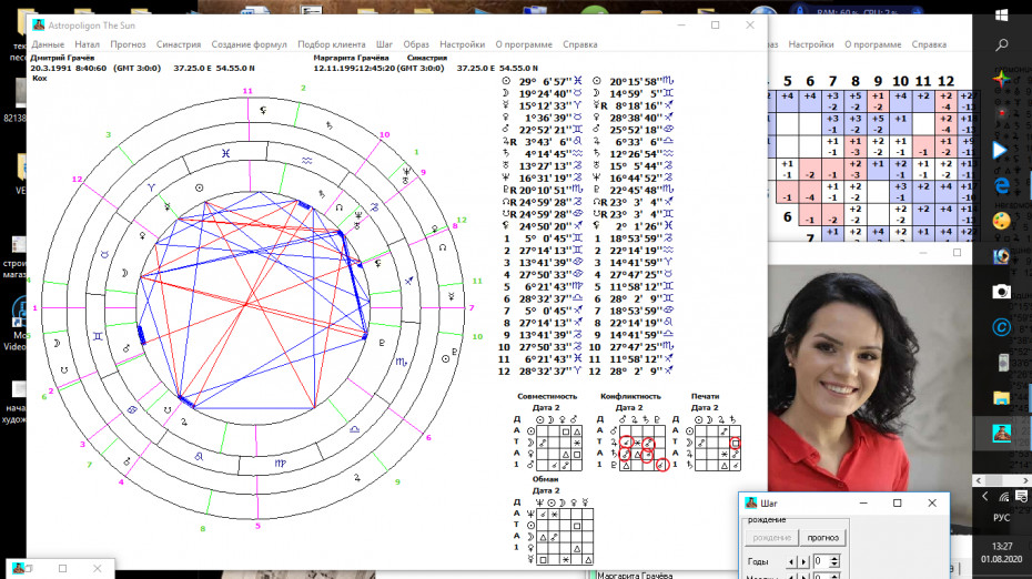 Синастрическая карта онлайн