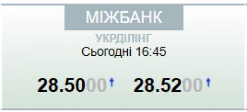 Зображення