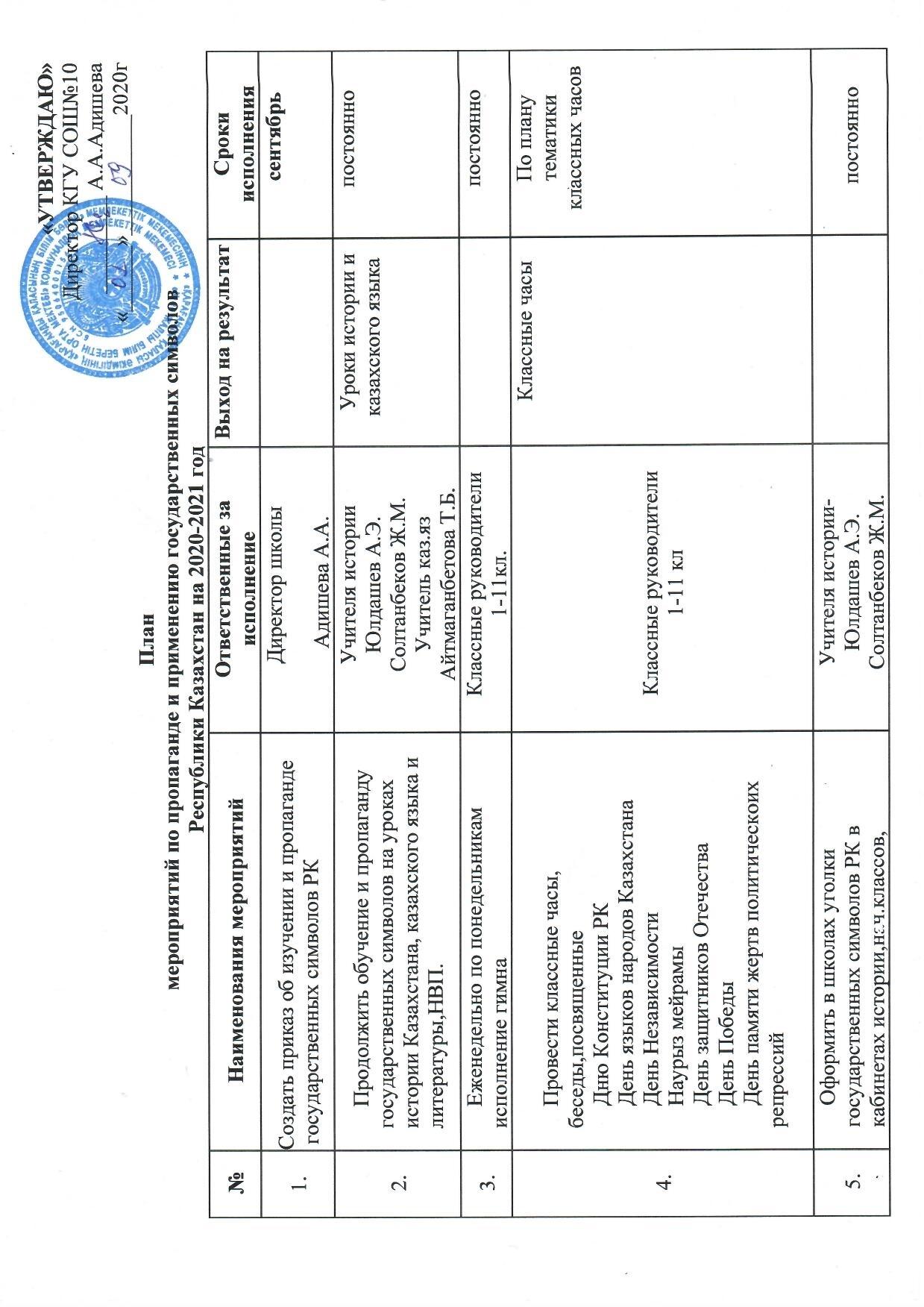 План мероприятий к дню государственных символов рк