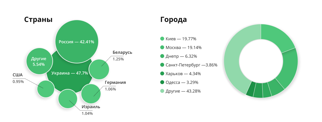 Альтернативный текст