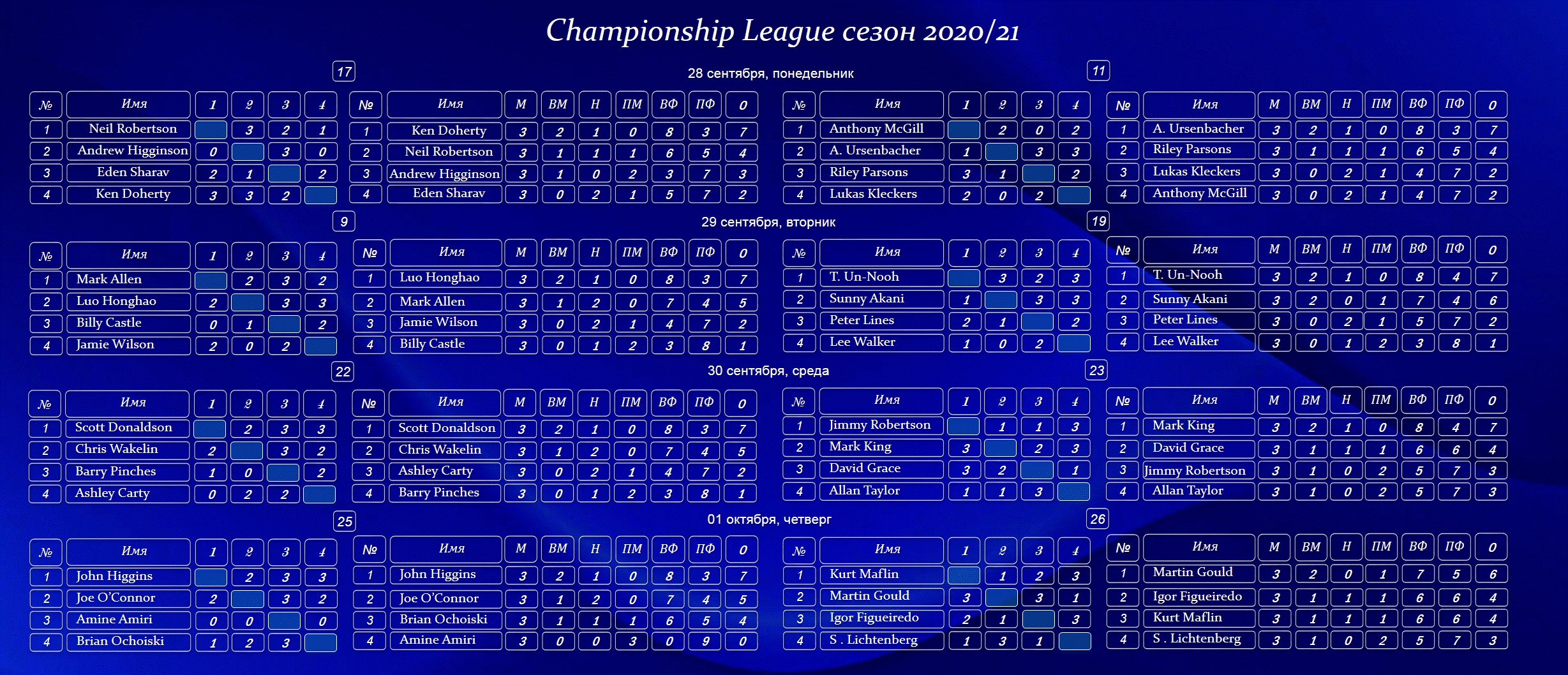 Championship league 2020. | Страница 3 | Форум Элит Снукер (бывший The  Snooker Forum)