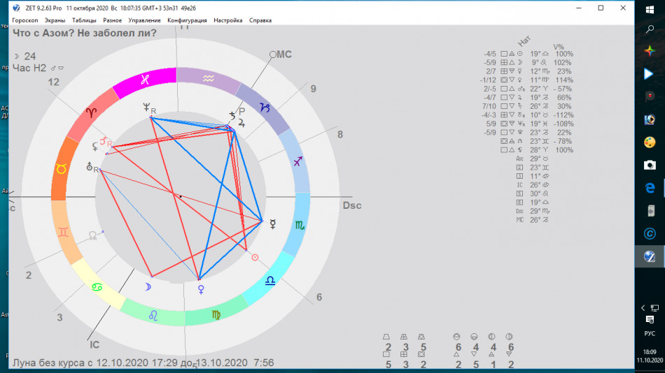 Зет онлайн натальная карта