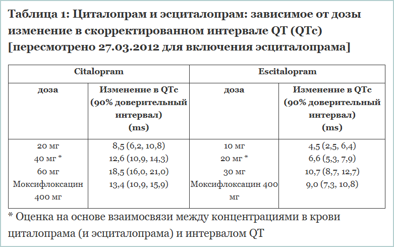 Схема отмены ципралекса