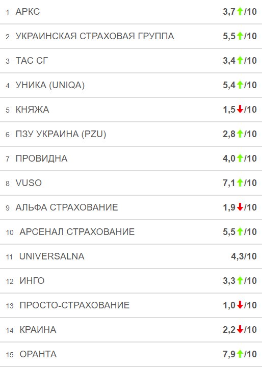Зображення