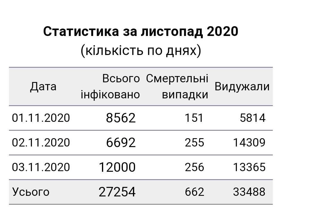 Зображення