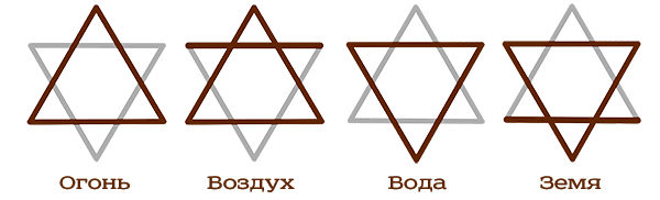 Ритуал «Защита дома, участка» (для практиков) F4169527bc0da2ea35e6fba1ad849d05