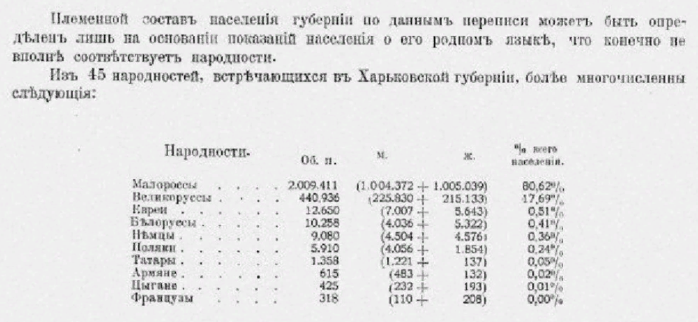 Перепись населения Российской империи 1897 национальный состав. Перепись населения в Одессе в 1897 году. Перепись населения Крыма 1897. Национальный состав Одессы в 1894 году.