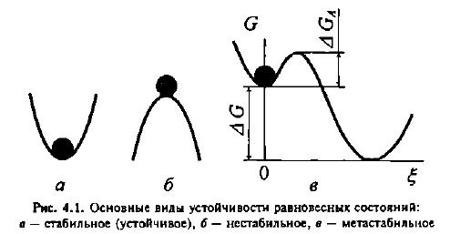 Стабильная и метастабильная диаграмма