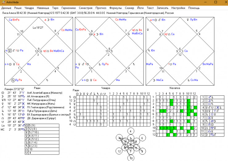Натальная карта навамша онлайн