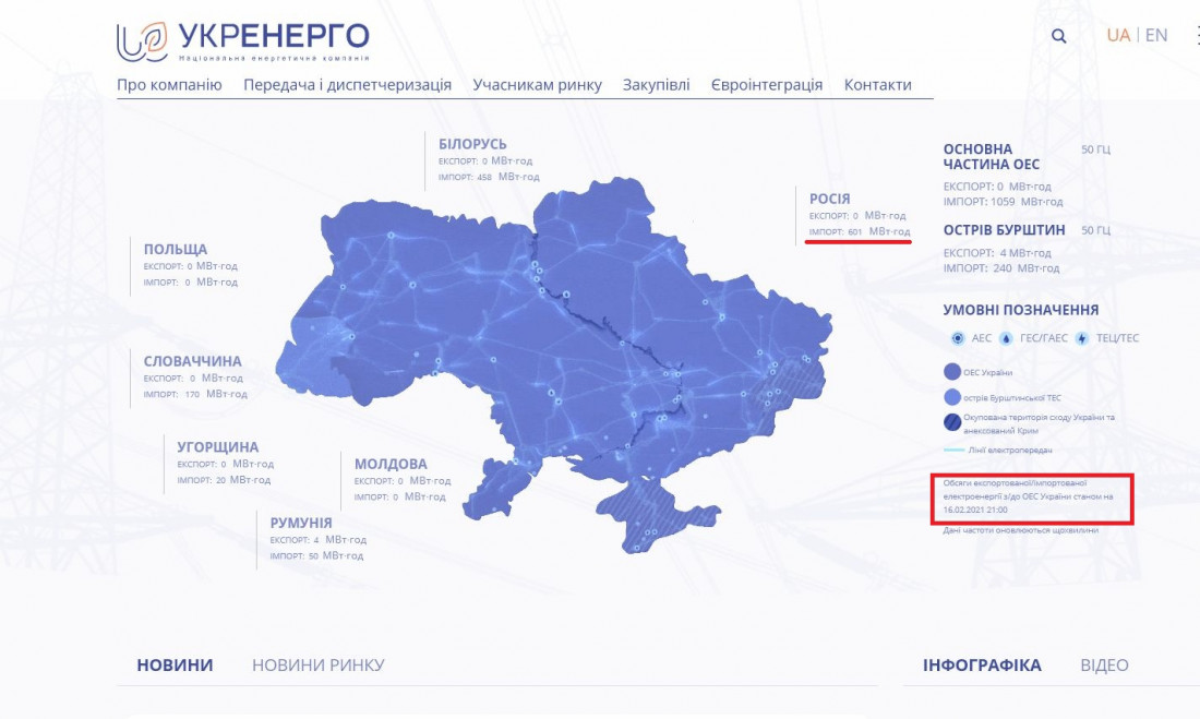 Зображення