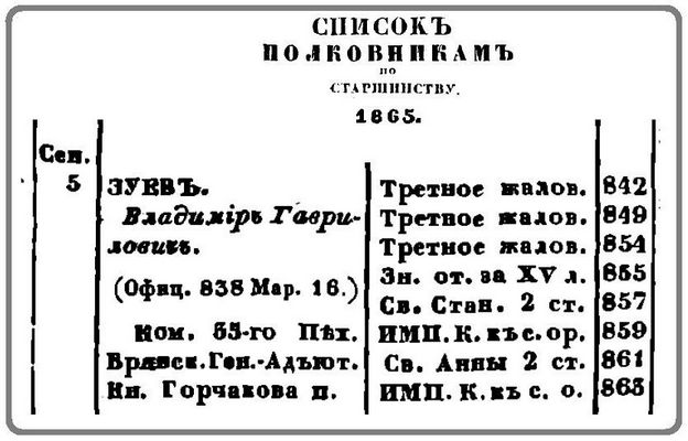 Вл. Гавр. Зуев 1865.jpg
