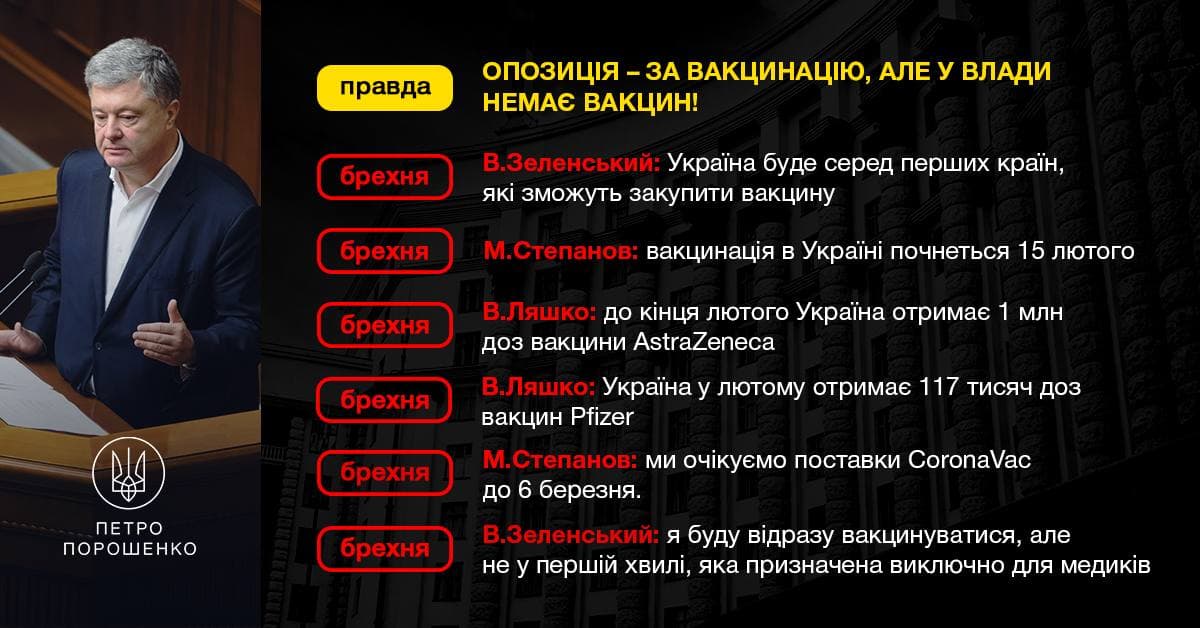 "Кількість нових заражень і смертей б'є рекорди": Київ готується приймати хворих на COVID-19 у пологових будинках, дитячих лікарнях і тубдиспансері - Цензор.НЕТ 8428
