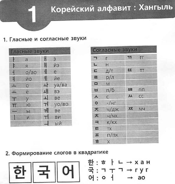 Корейский алфавит хангыль. Hangul Advahov.