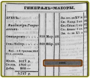 Вл. Гавр. Зуев 1880а.jpg