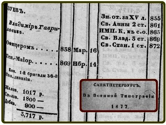 Вл. Гавр. Зуев 1877.jpg