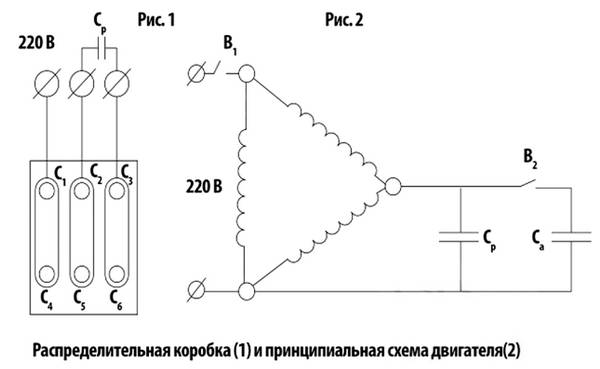 измельчитель