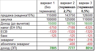 Зображення