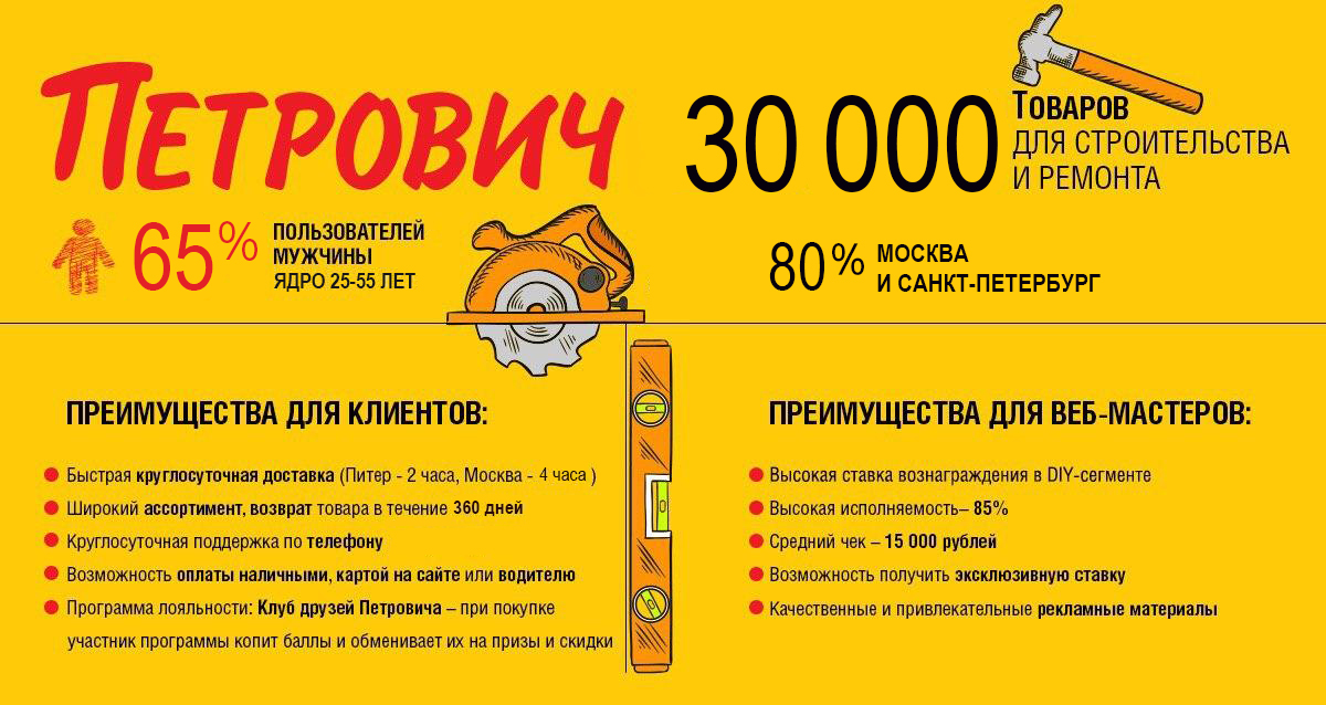 Магазин Петрович В Москве Номер Телефона