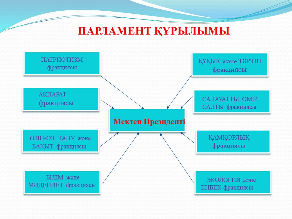 Мектеп парламенті презентация